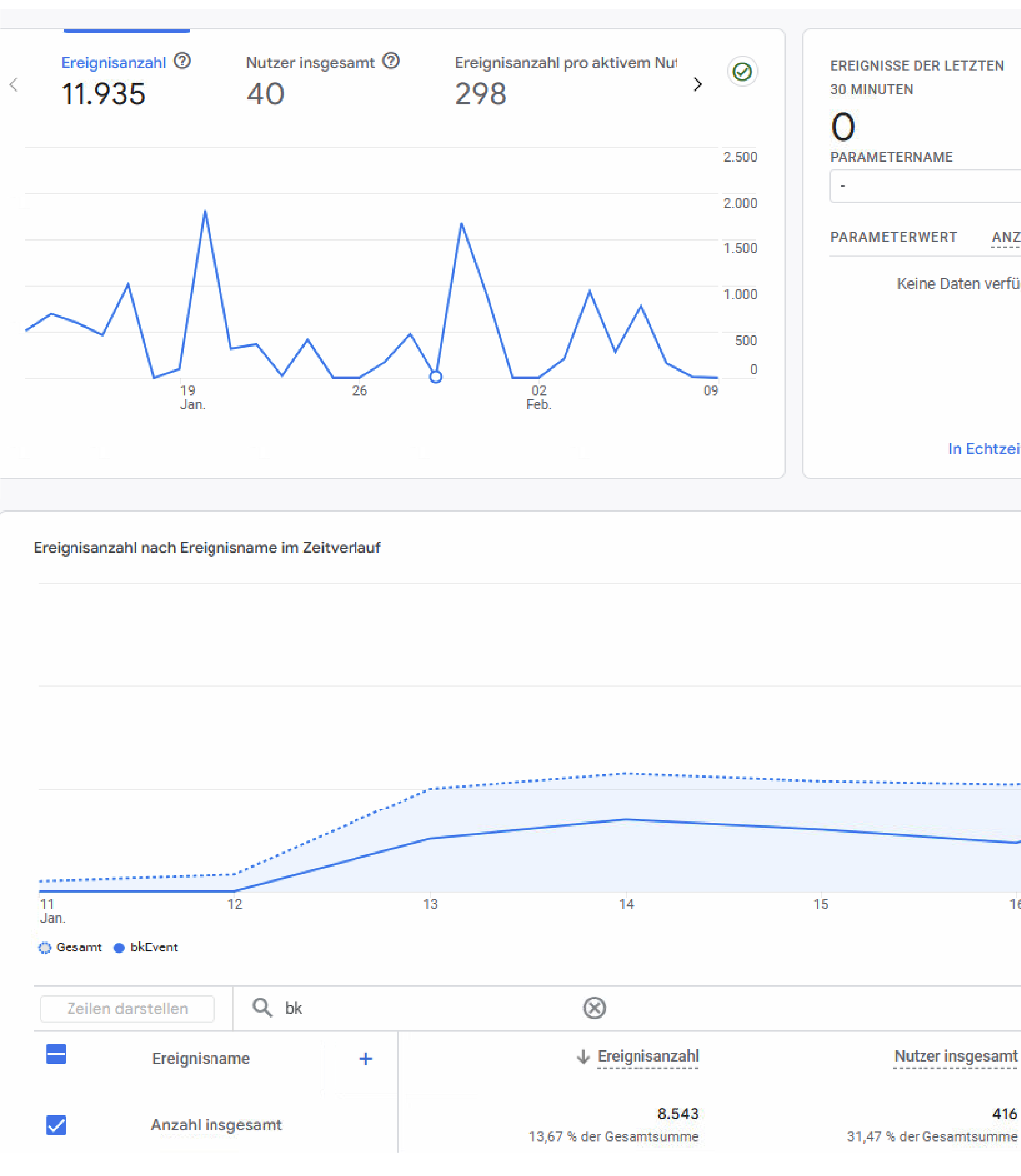sub prospekt google analytics